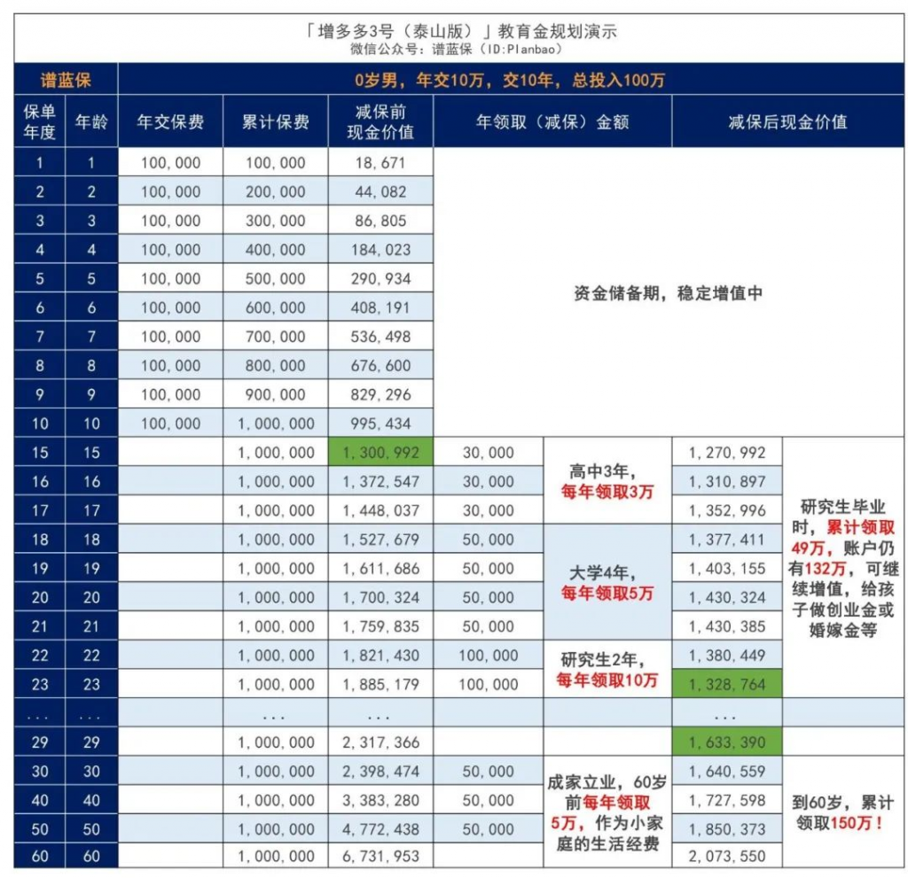 增多多3号泰山版能让手中的闲钱增多多吗？收益怎么样？插图10