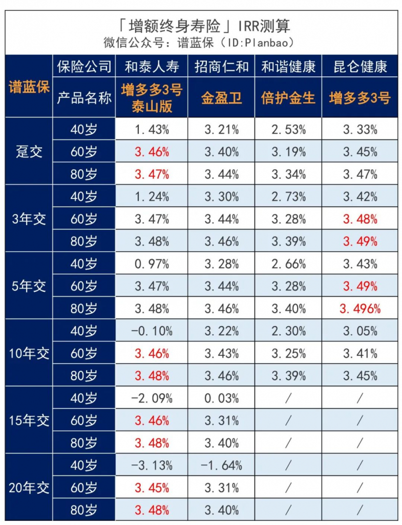 增多多3号泰山版能让手中的闲钱增多多吗？收益怎么样？插图14