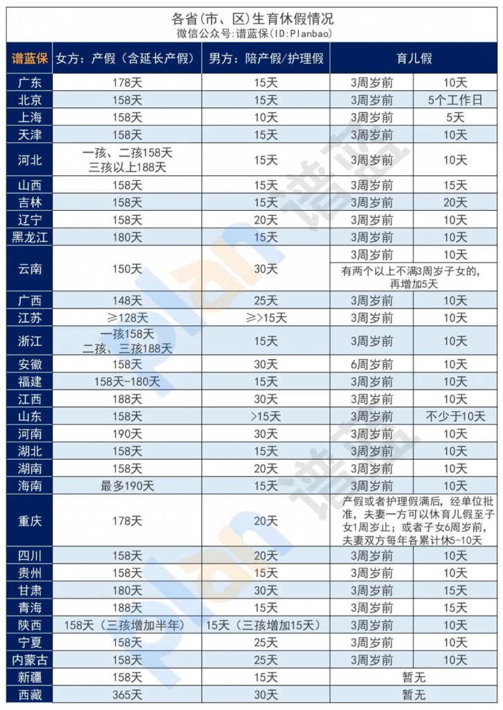 生娃大礼包来了！国家帮你减轻养娃压力~插图4