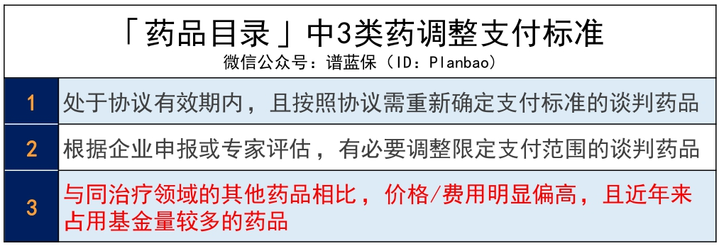 2020年医保药目录调整，对我们有什么影响？插图16