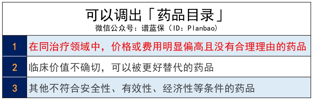 2020年医保药目录调整，对我们有什么影响？插图14