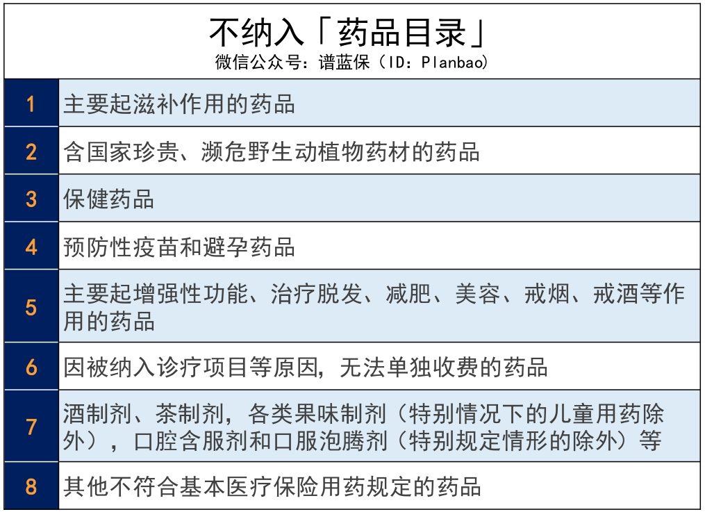 2020年医保药目录调整，对我们有什么影响？插图4