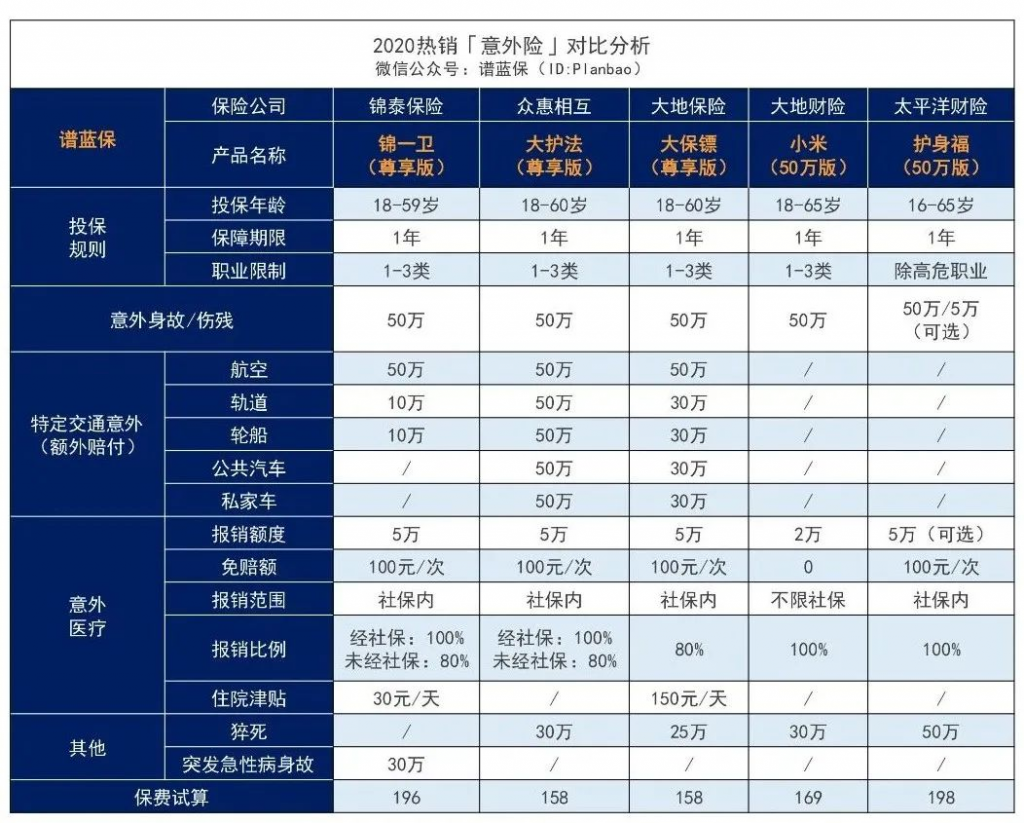 支付宝公共交通意外互助计划怎么样？有什么优劣？插图14