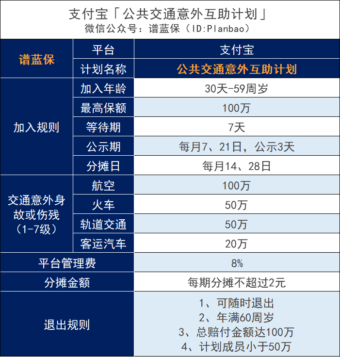 支付宝公共交通意外互助计划怎么样？有什么优劣？插图2