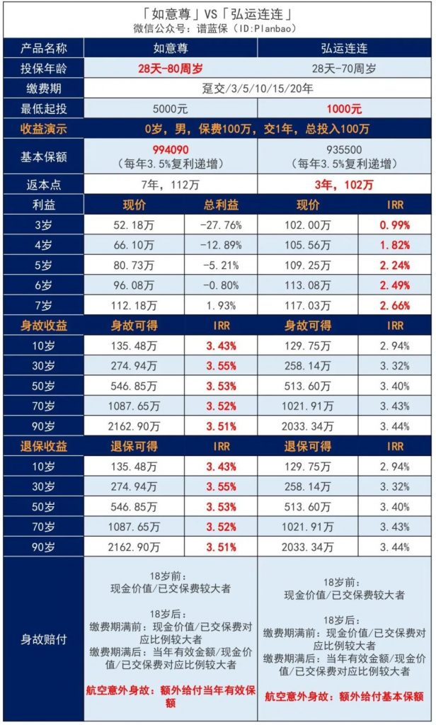 除了存款和余额宝，理财小白还能选什么安全又高收益的理财产品？插图12