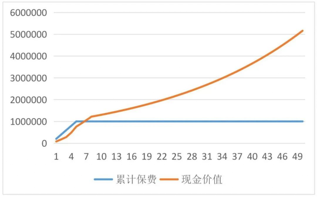 除了存款和余额宝，理财小白还能选什么安全又高收益的理财产品？插图6