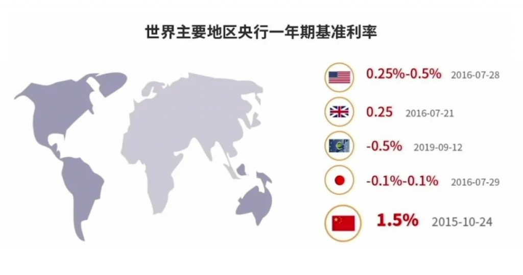 除了存款和余额宝，理财小白还能选什么安全又高收益的理财产品？插图2