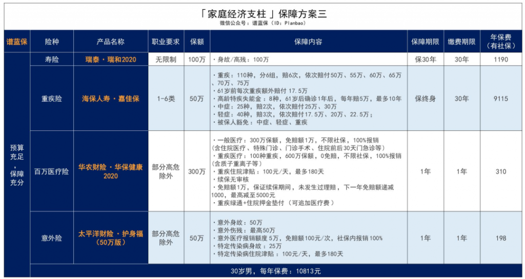 像外卖骑手这样的高危职业的保障有什么解决办法？插图46