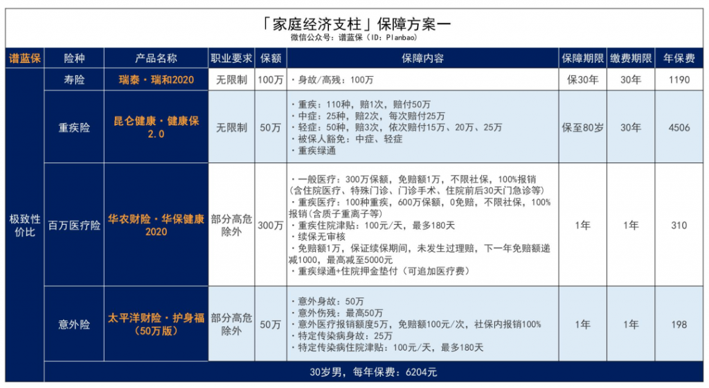 像外卖骑手这样的高危职业的保障有什么解决办法？插图40