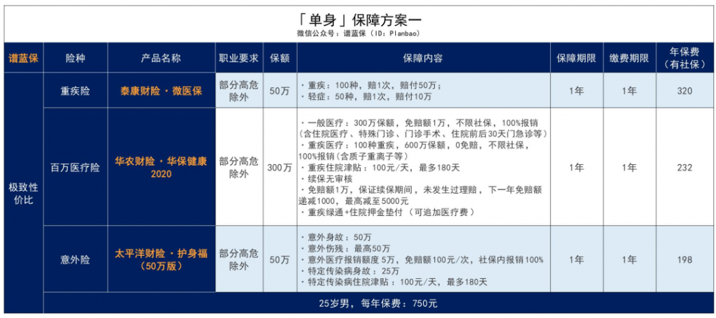 像外卖骑手这样的高危职业的保障有什么解决办法？插图36