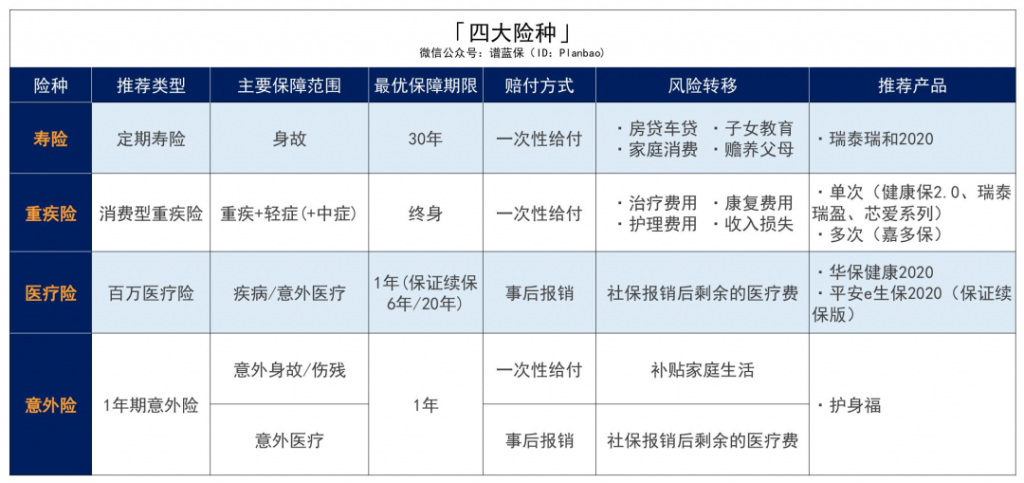 像外卖骑手这样的高危职业的保障有什么解决办法？插图18