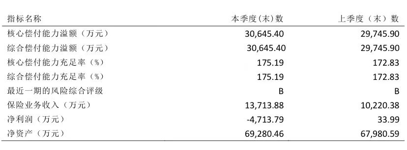 三峡福爱无忧：重疾险真是越赔越多了……这款重疾最高一次性赔300%！插图2