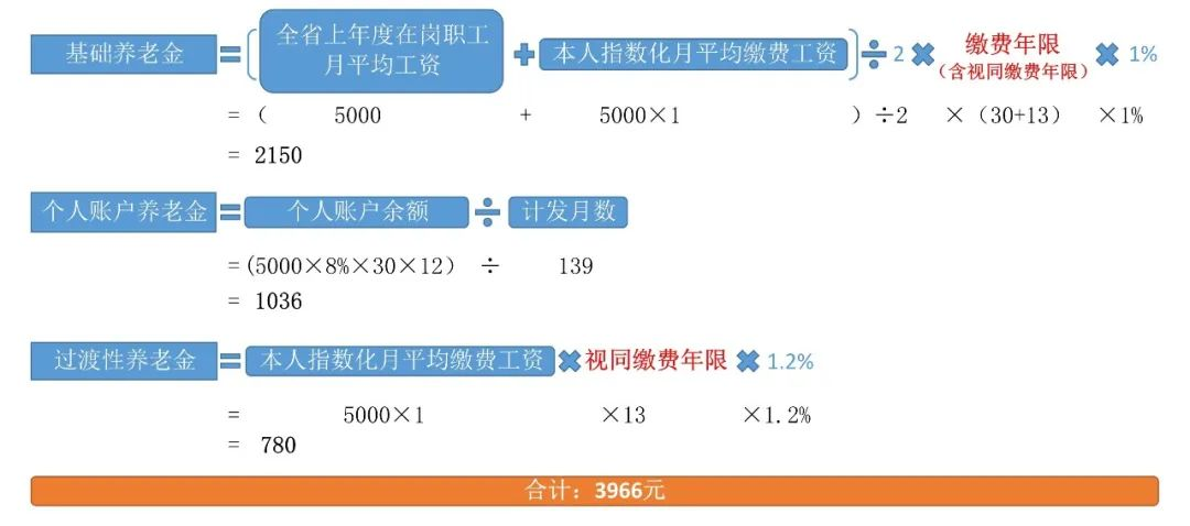 做好这件事，养老金可能多领几千元！插图2