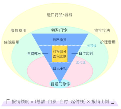 康乐一生2021：重疾最高可赔200%，保终身突破行业地板价！插图10