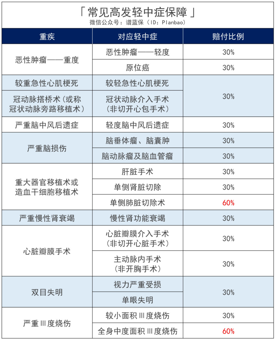 康乐一生2021：重疾最高可赔200%，保终身突破行业地板价！插图16