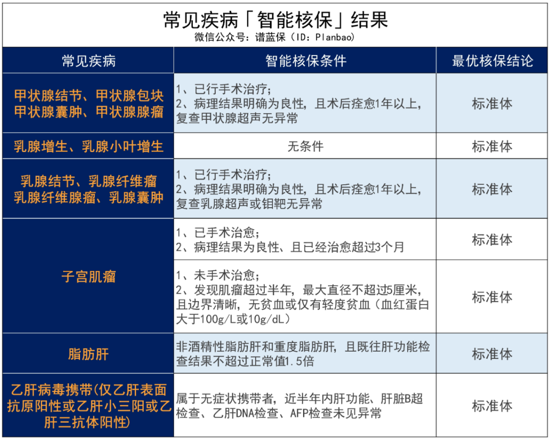 康乐一生2021：重疾最高可赔200%，保终身突破行业地板价！插图26