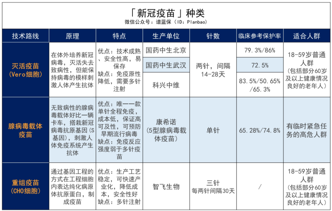 全国免费接种新冠疫苗！奉上各地预约指南插图20