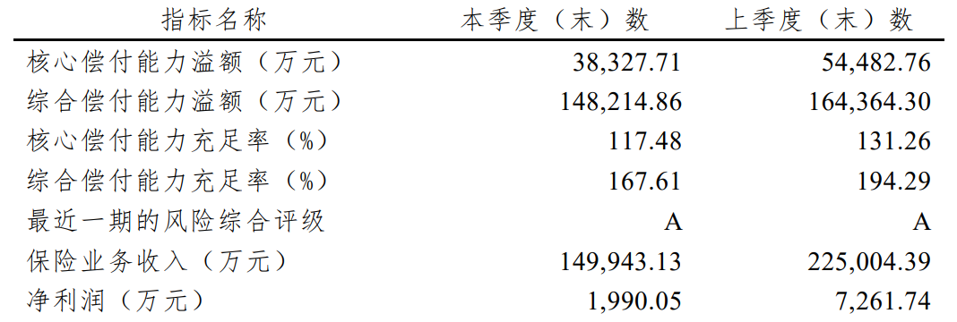 儿童重疾险创新：父母任何一方不幸患病/身故，孩子的保费都可以豁免！插图2