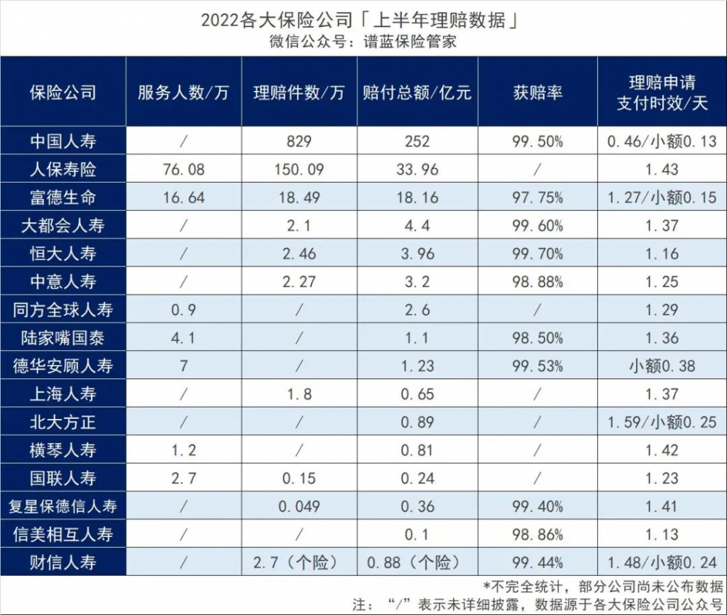 当地没有分支机构的保险产品，能买吗？插图22