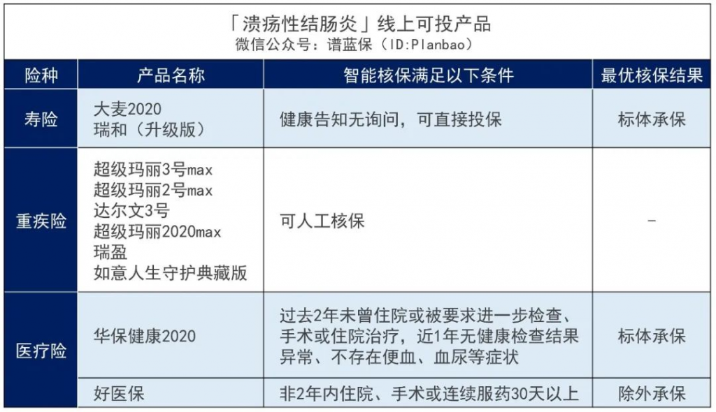 黑豹男主、日本前首相都在发出警示!有肠道疾病的朋友一定要重视!插图7 黑豹男主、日本前首相都在发出警示!有肠道疾病的朋友一定要重视!插图7