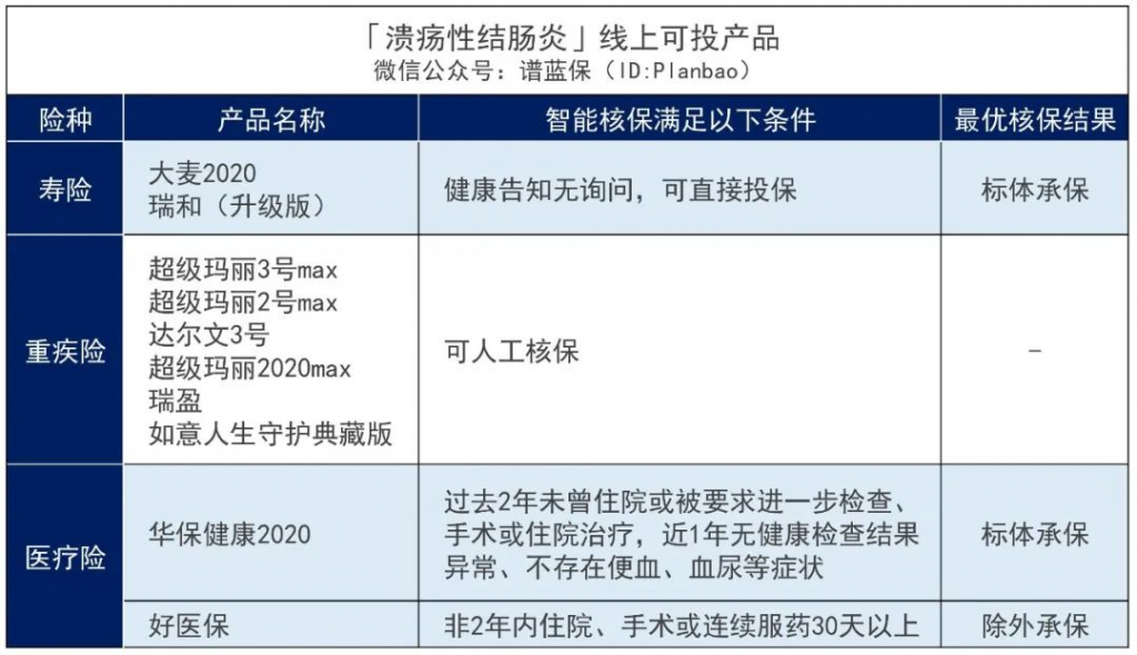 ​黑豹男主、日本前首相都在发出警示！有肠道疾病的朋友一定要重视！插图14