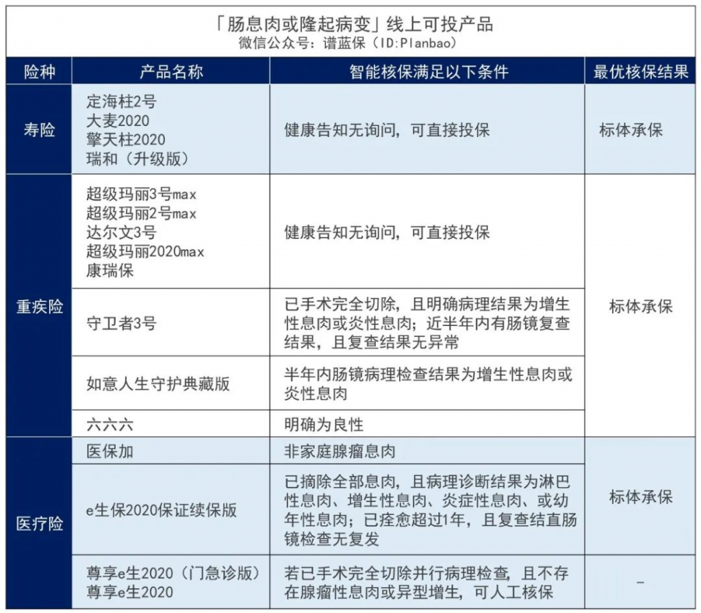 黑豹男主、日本前首相都在发出警示!有肠道疾病的朋友一定要重视!插图6 黑豹男主、日本前首相都在发出警示!有肠道疾病的朋友一定要重视!插图6