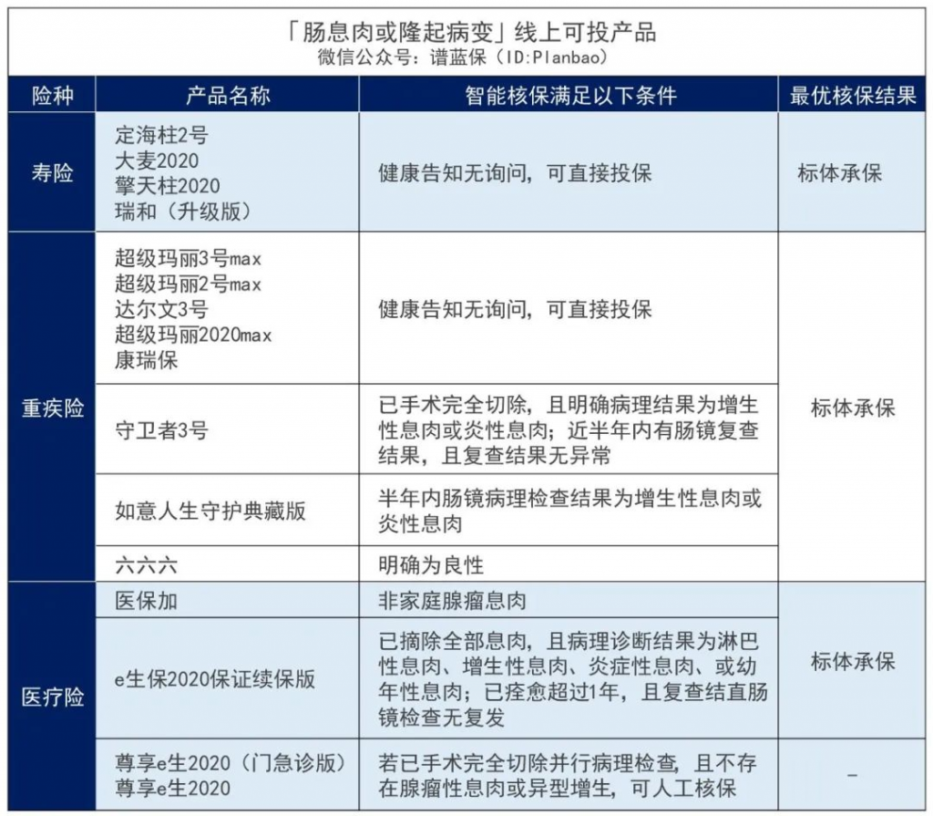 ​黑豹男主、日本前首相都在发出警示！有肠道疾病的朋友一定要重视！插图12