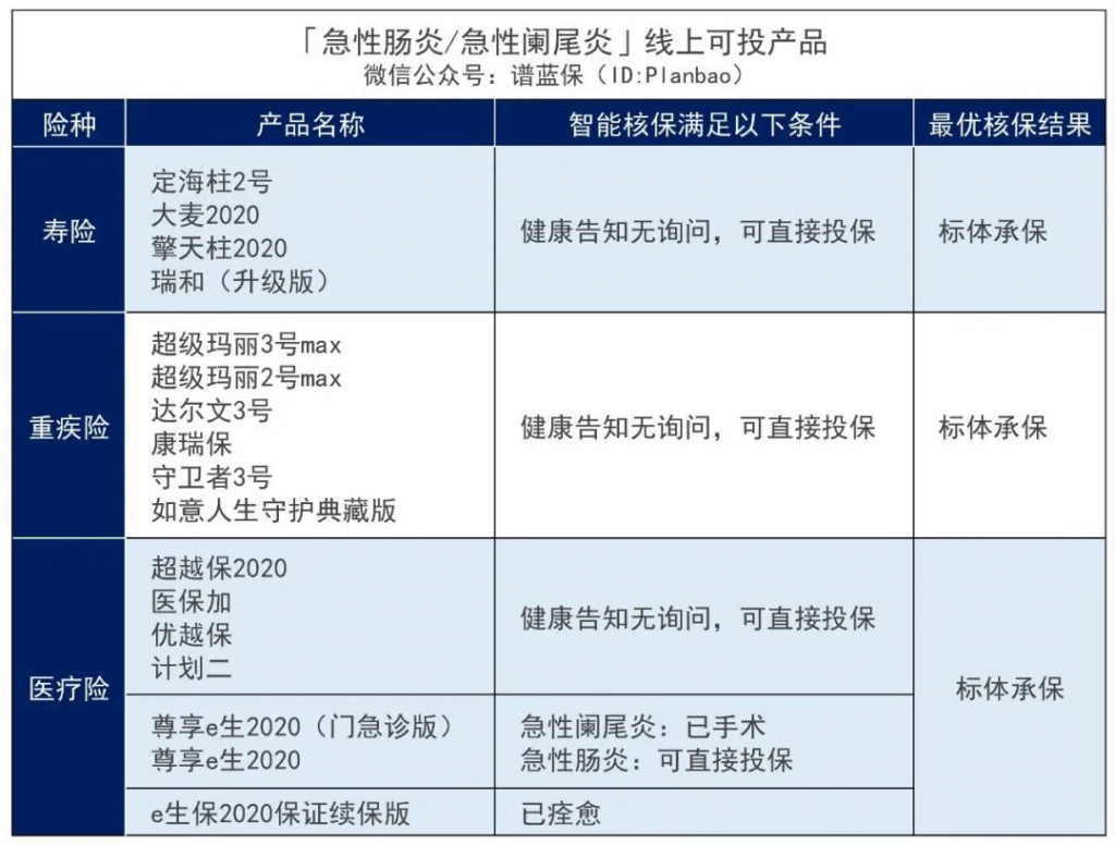 ​黑豹男主、日本前首相都在发出警示！有肠道疾病的朋友一定要重视！插图10