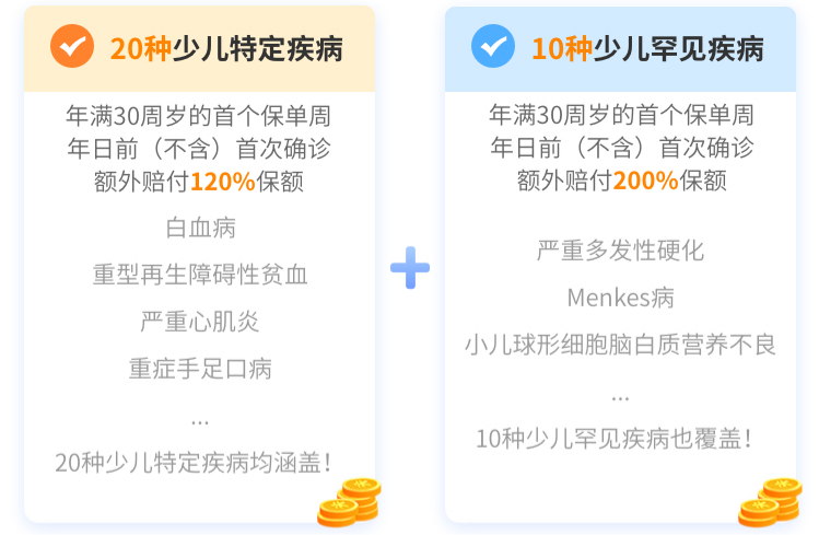 儿童重疾险创新：父母任何一方不幸患病/身故，孩子的保费都可以豁免！插图8
