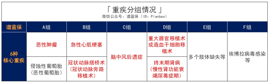 60岁前首次重疾多赔50%，超级玛丽多倍版Max，大三阳、先心病、脂肪肝都能买！插图8