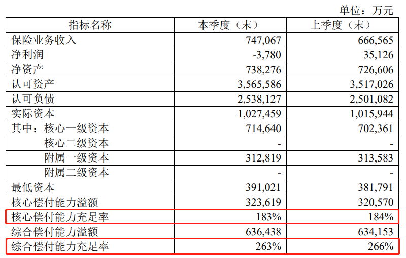 太平E保无忧2020，靶向药也可直付，最低155元/年！插图2