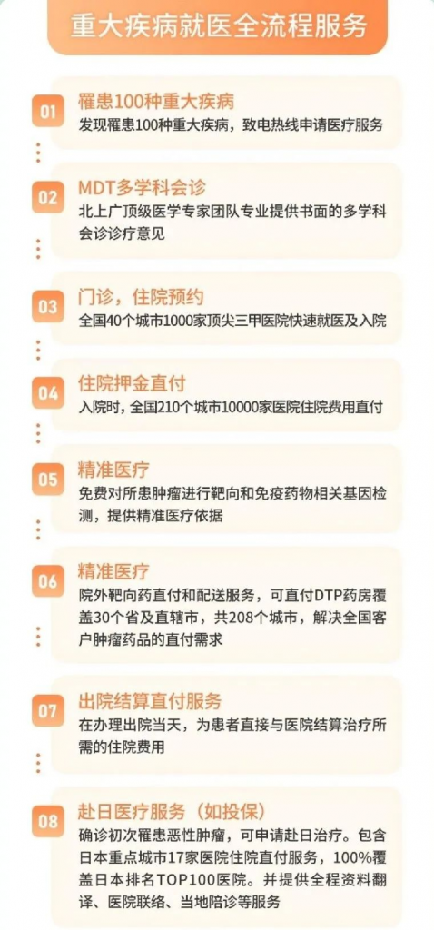 太平E保无忧2020，靶向药也可直付，最低155元/年！插图10