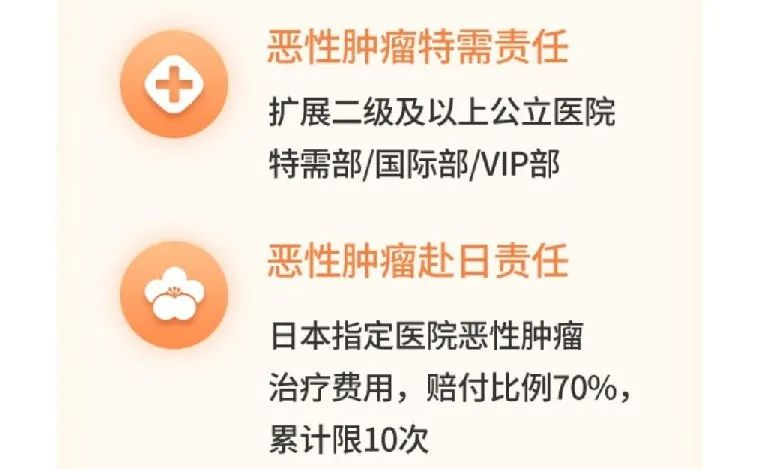 太平E保无忧2020，靶向药也可直付，最低155元/年！插图14