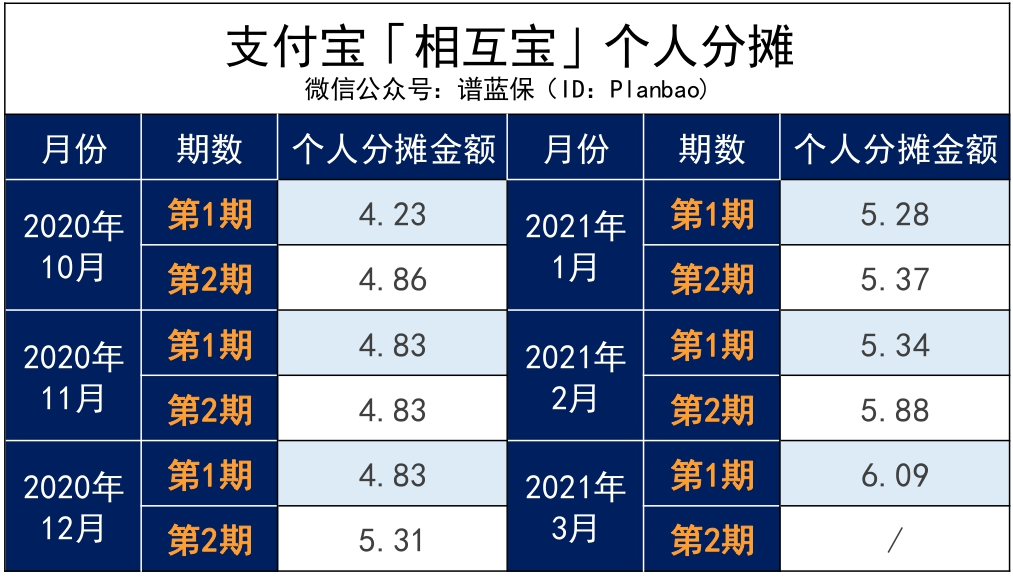 猝不及防！水滴互助也干涸了插图10