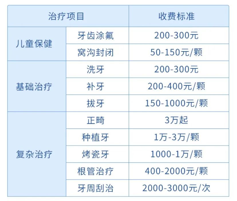 看牙看破产？齿科保险这撮羊毛你薅了吗？插图6