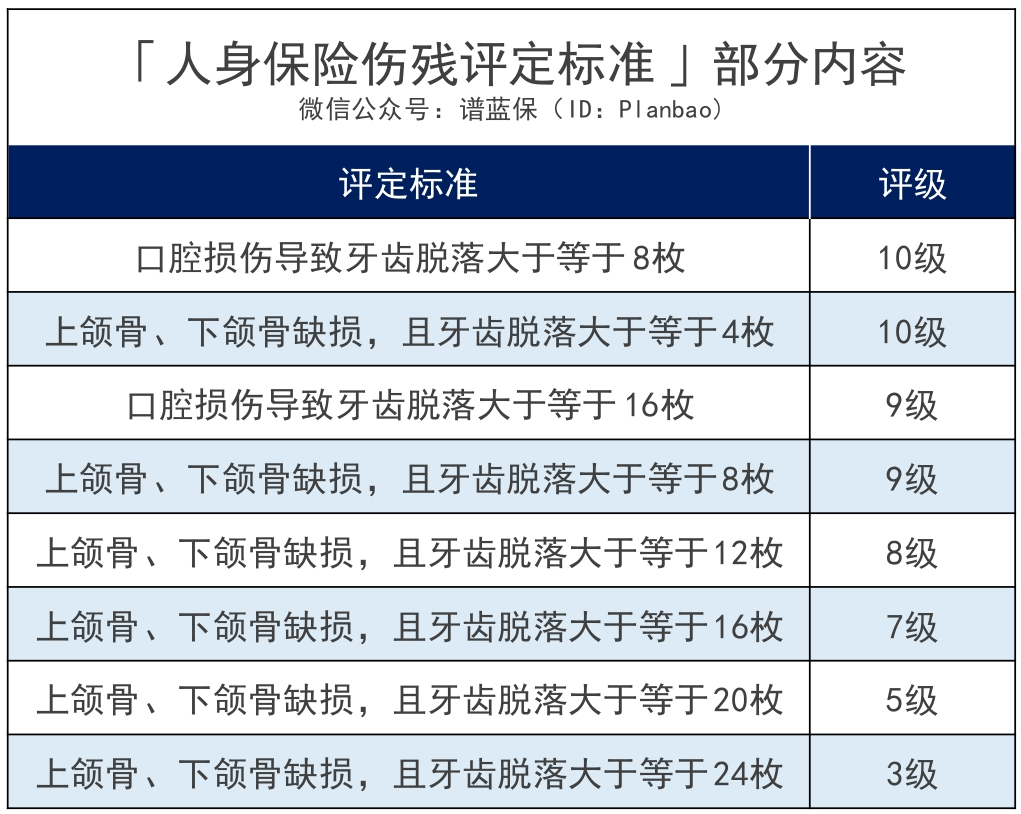 看牙看破产？齿科保险这撮羊毛你薅了吗？插图12