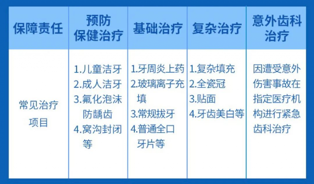 看牙看破产？齿科保险这撮羊毛你薅了吗？插图18