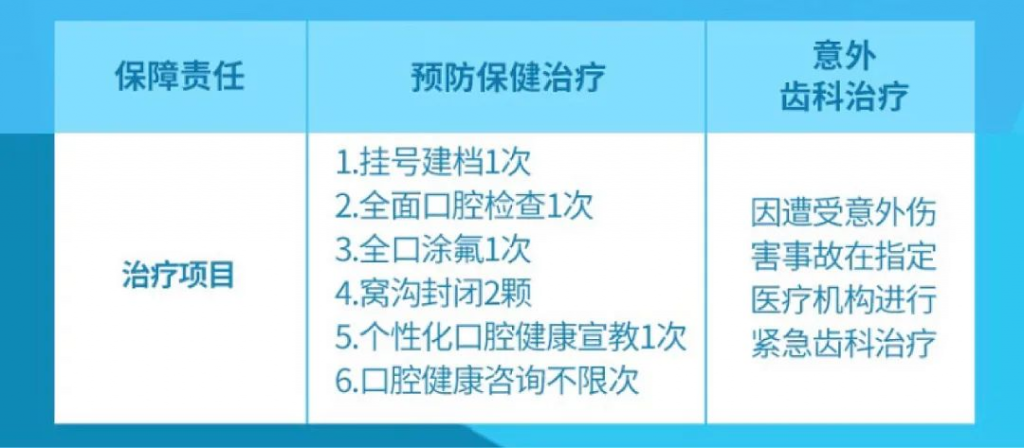 看牙看破产？齿科保险这撮羊毛你薅了吗？插图20