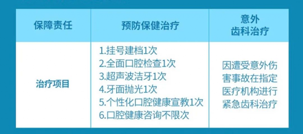 看牙看破产？齿科保险这撮羊毛你薅了吗？插图22