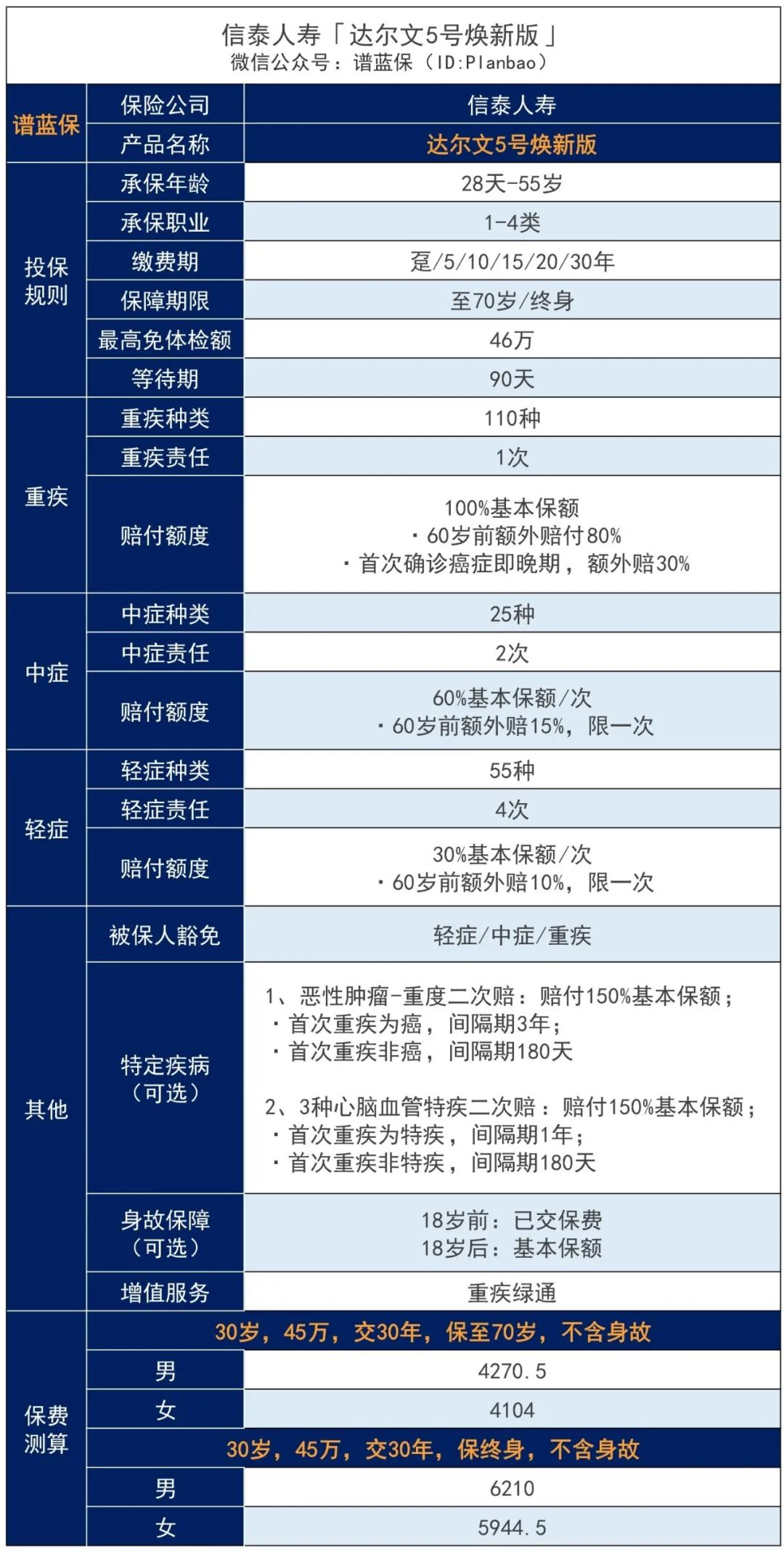 达尔文5号焕新版：可保定期、不捆绑身故责任，还可一次性可赔210%！插图4