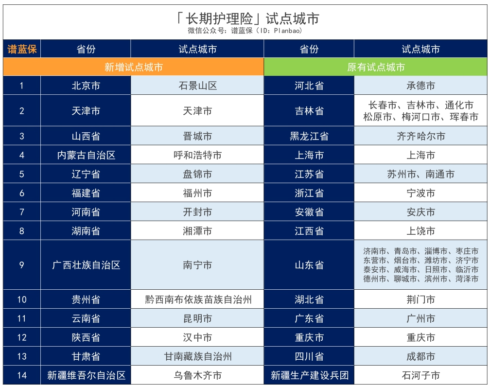 长期护理险——社保第六险要来了！以后年老失能就靠它？插图2