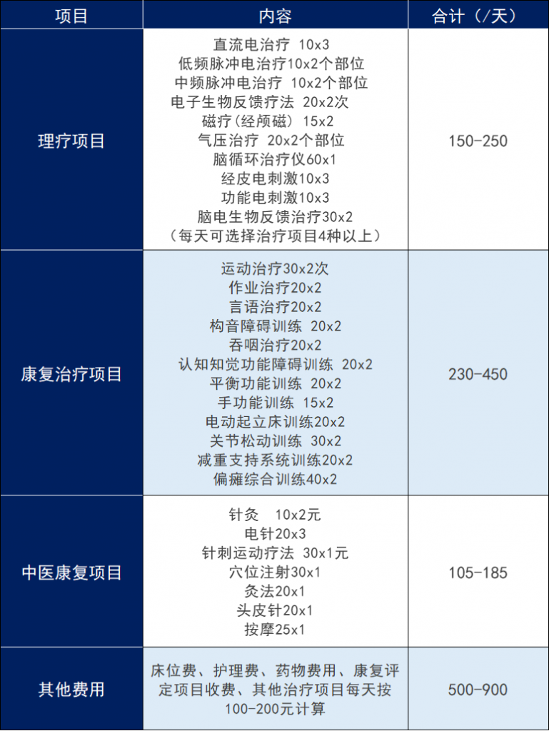长期护理险——社保第六险要来了！以后年老失能就靠它？插图9