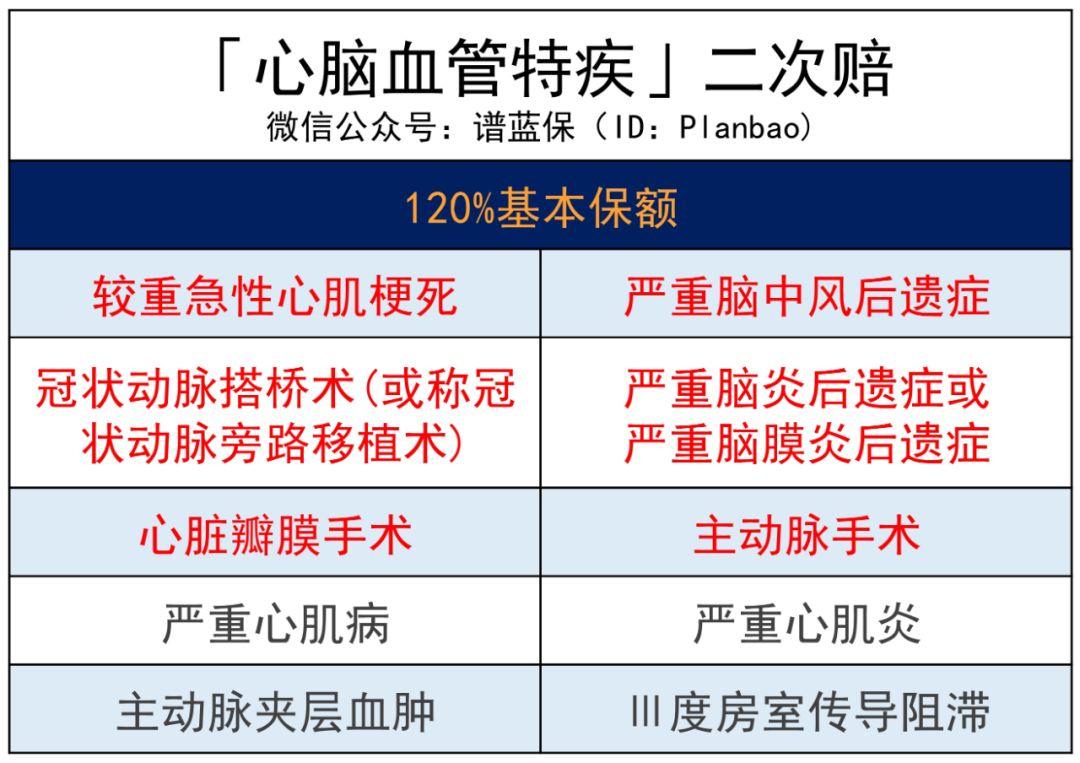 又一突破：无忧人生2021在70岁前重疾最高赔180%！插图22