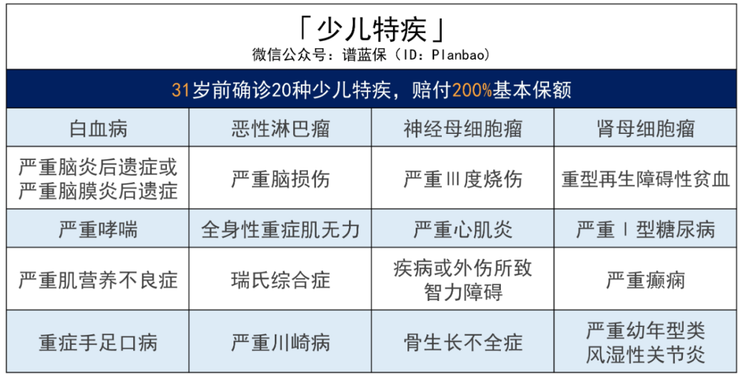 又一突破：无忧人生2021在70岁前重疾最高赔180%！插图26