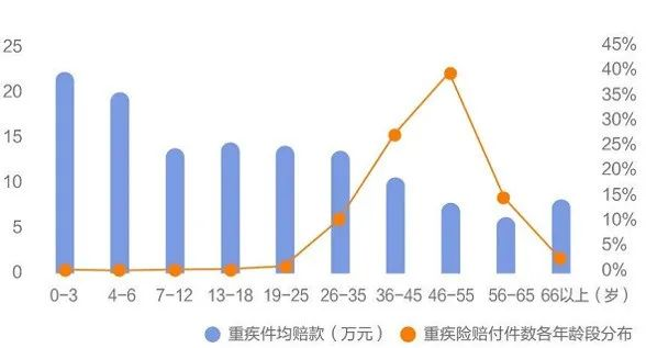 超级玛丽4号：癌症多重保障，最高赔360%基本保额！插图8