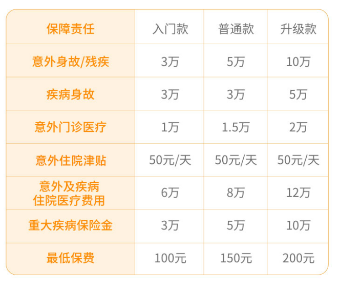 孩子开学了，学校说的学平险到底要不要买？插图2