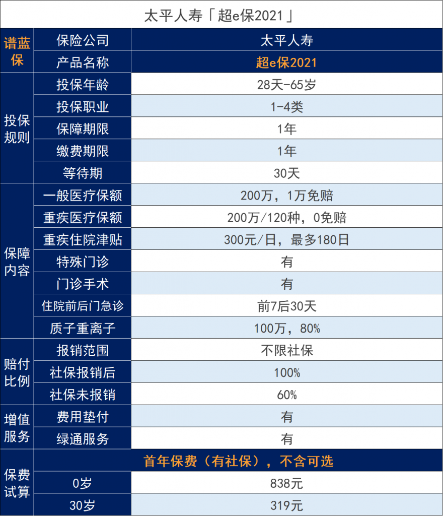 超e保2021百万医疗保险怎么样？优缺点是什么？插图2