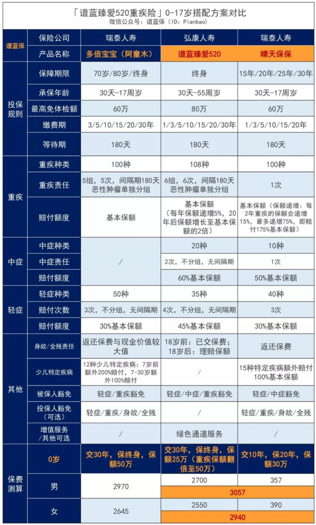 谱蓝臻爱520怎么样？哪些人适合配置谱蓝臻爱520？插图4