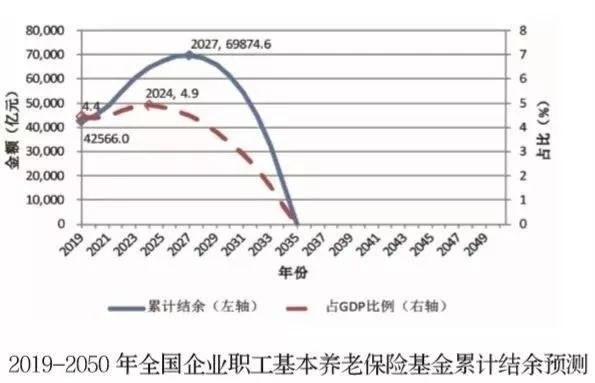 2019有哪些好的年金产品？瓜分国家1200亿的机会来了！赶紧上车~插图