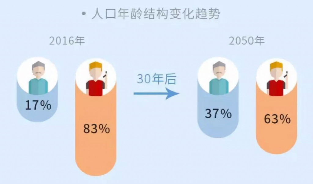 2019有哪些好的年金产品？瓜分国家1200亿的机会来了！赶紧上车~插图4